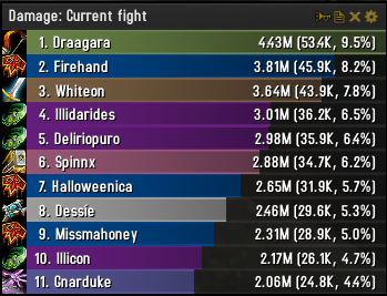 Skada Damage Meter